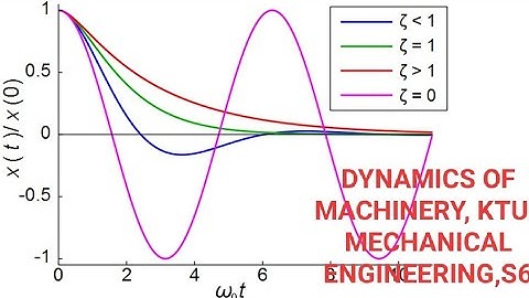 Over damped vibration analysis-Dynamics of machinery-mechanical engineering-s6-KTU