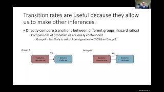 “Estimating transition rates between types of tobacco product use” with Dr. Andrew Brouwer