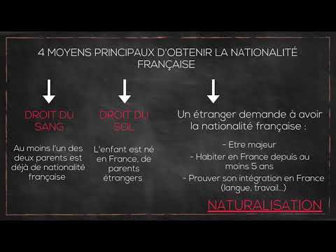 Vidéo: Comment Connaître Votre Nationalité