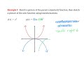 Transformations of Functions