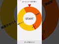えぇ！毎日2回ルーレット！「4回目！」今は，いいんだよ？