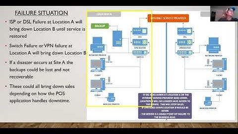 MIS605 Management of Information systems - UNIT 2 Discussion