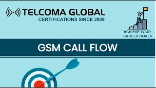 GSM Call Flow by TELCOMA Global