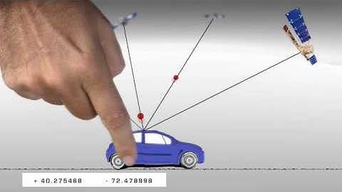 GPS in 3 minutes, www.explainers.tv