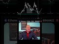Krypto-Trendwende?📉🚀 VET, ETH &amp; CKB vor dem nächsten Move! | Analyse 2025