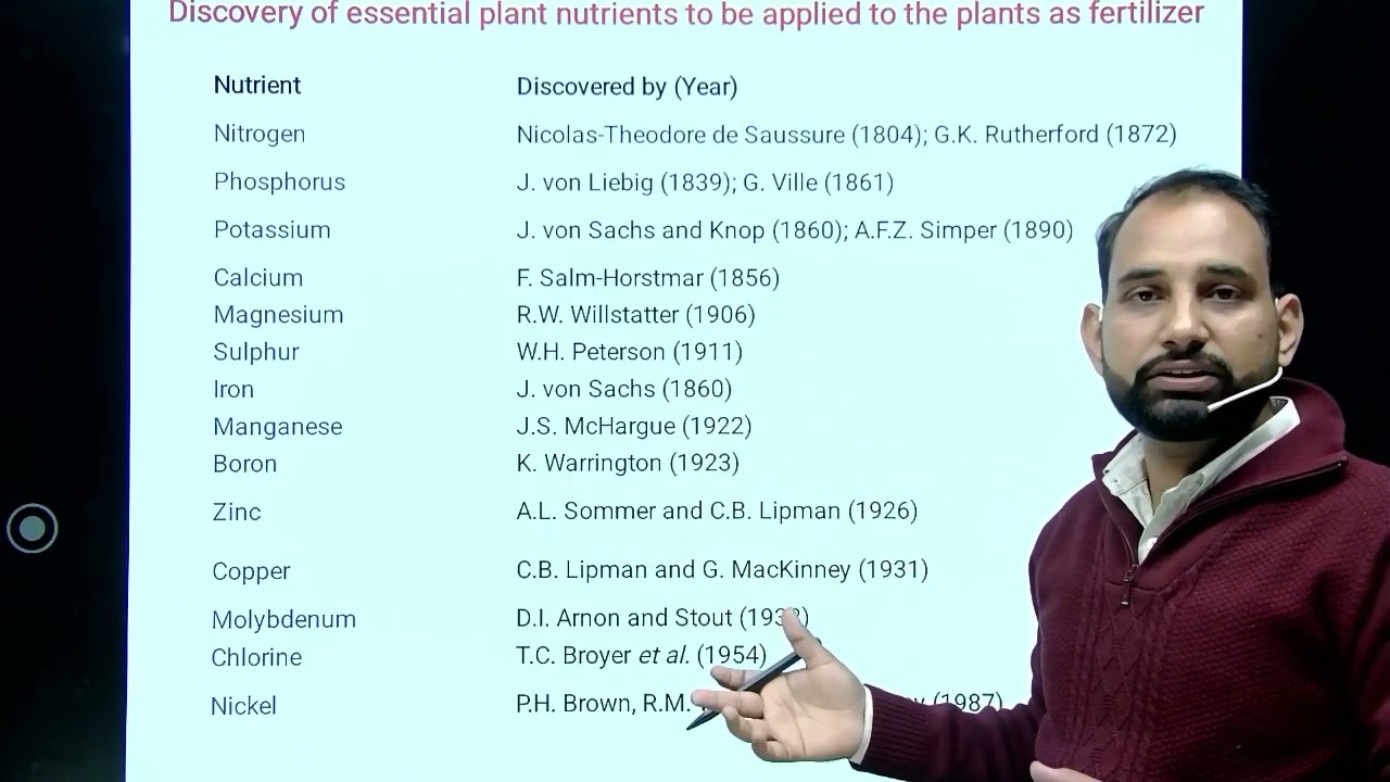 Plant Nutrients - Dr. Narendra Kumar Bhinda - Assistant Prodessor | Nirwan University Jaipur
