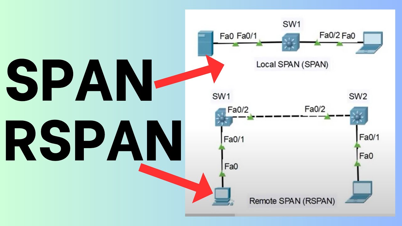 Span cisco