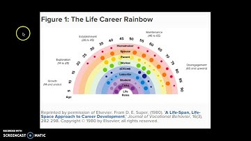 Life-Career Rainbow and Psychology of Careers (Donald Super career development theory)