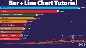How to make Bar & Line Chart Race Animation