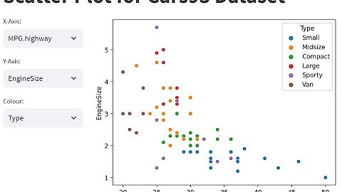 Scatter Plot with Streamlit | Interactive Graphics