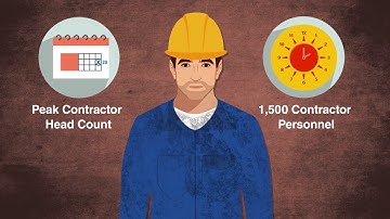 Accurate Turnaround Cost Forecasting