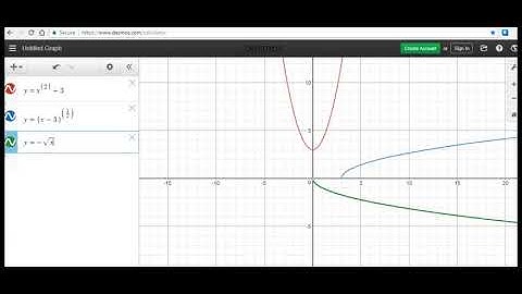 Algebra II: Inverse Functions video 1