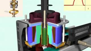 CIRCUIT BREAKER OPERATIONS