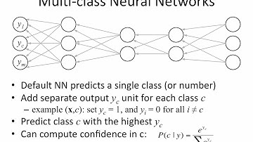 Neural Networks 12: multiclass classification