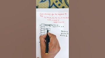 Chaining in Hashing uitgelegd met voorbeeld | Hashing in datastructuren Shorts #shorts