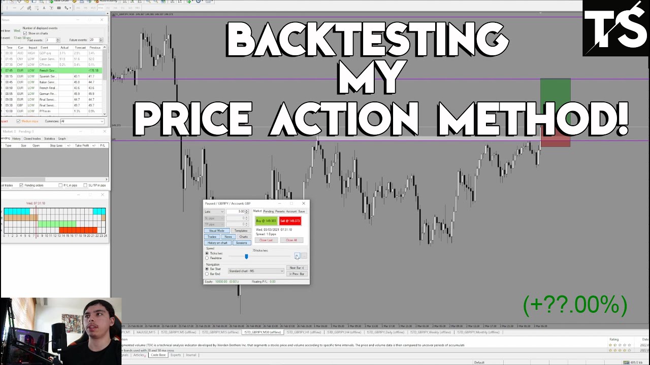 Backtesting My Price Action Trading Using Fixed Lots! - YouTube