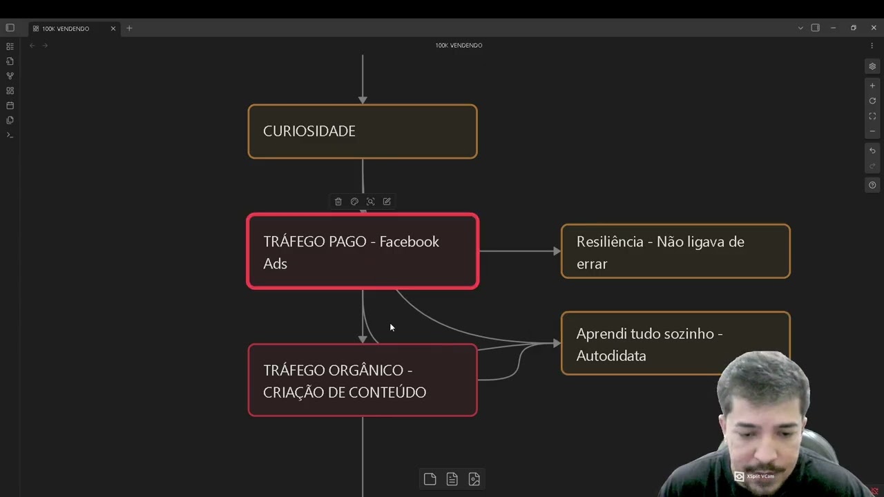 Como faturar 100 mil por mês na internet — bastidores reais