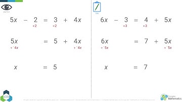 Solving Linear Equations with Integer Coefficients and Unknowns on Both Sides of the Equals Sign