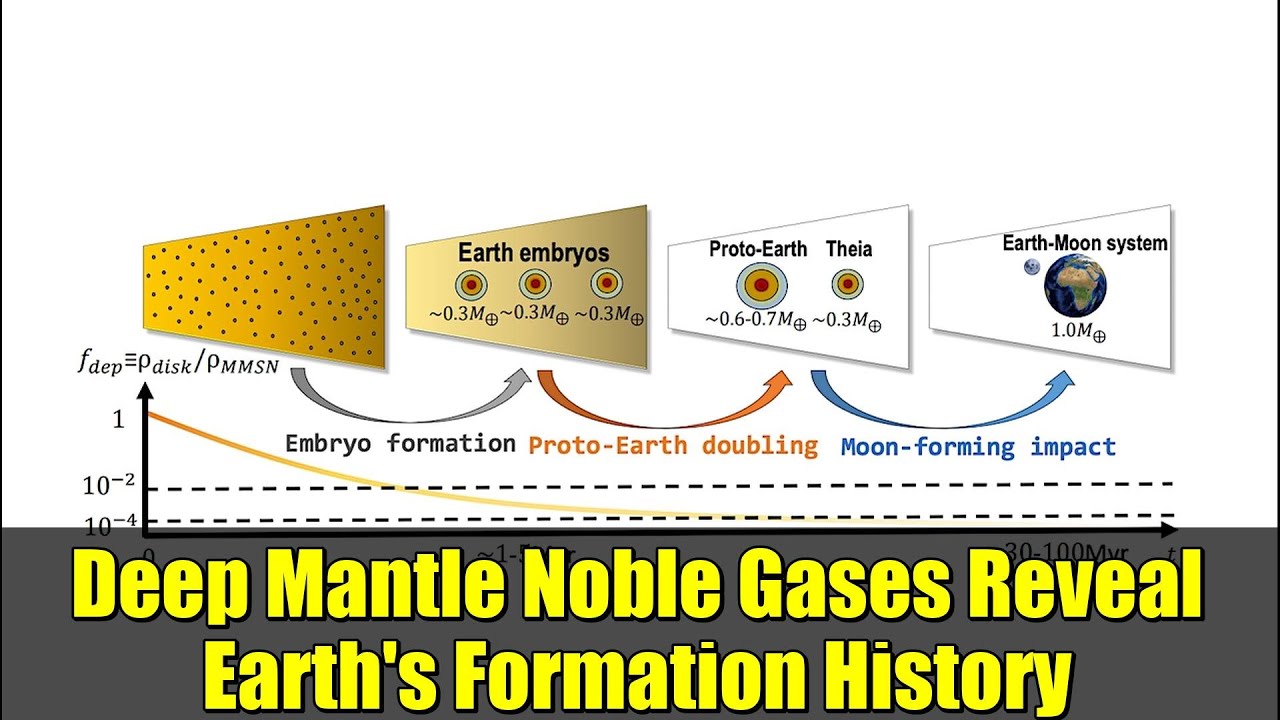Deep Mantle Noble Gases Reveal Earth's Formation History | Astrobiology Insights