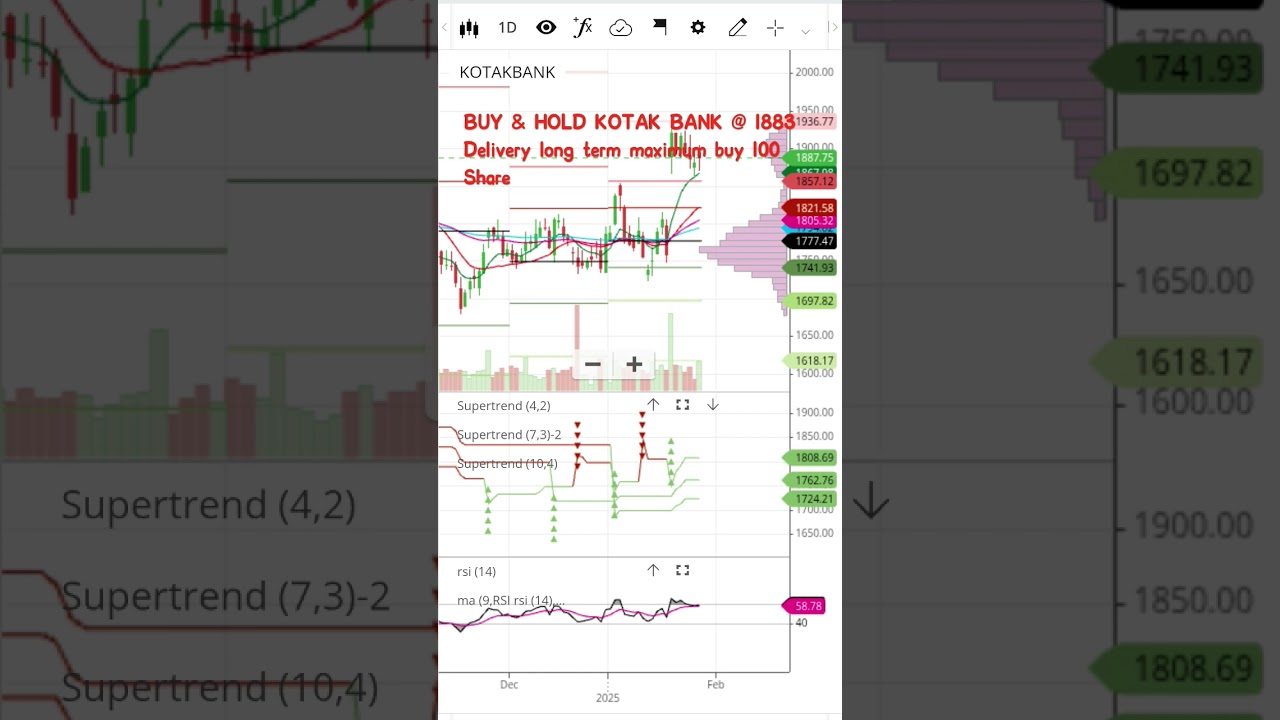KOTAK BANK TARGET|SHARE MARKET|FREE LIVE CALLS