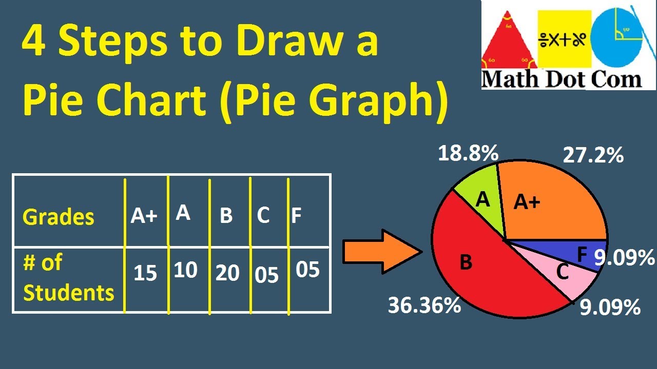 Drawing Pie Chart Questions