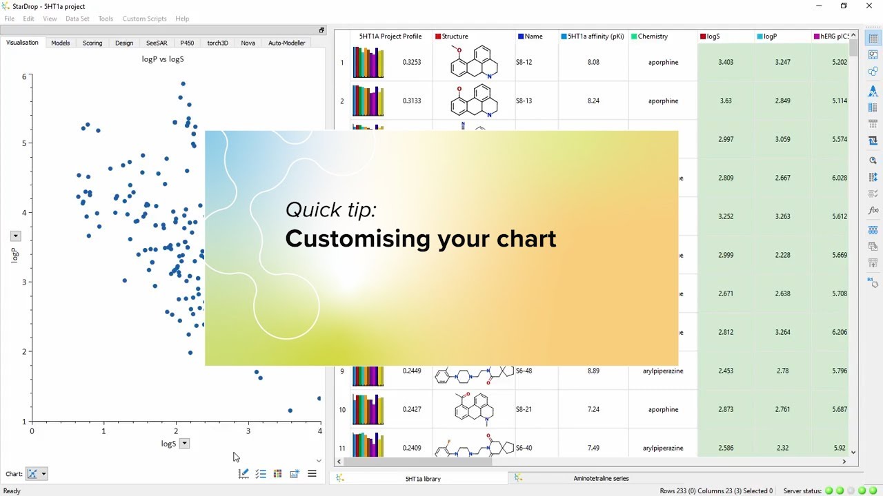Tip: Customising your chart - YouTube