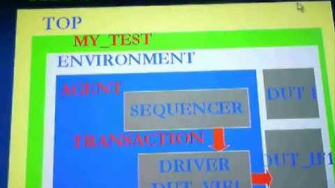 CPU Design with ASIC and or FPGA Part 1