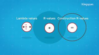 What are Lambda values, R-values and Construction R-values?