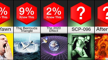 Mysteries Scientists Can