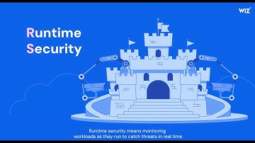 Runtime Security Explained in 2 Minutes | Wiz CloudSec Shorts
