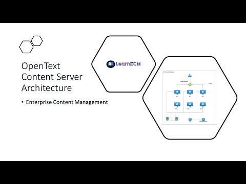 OpentText Content Server Architecture