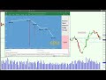 Gold JPY US500 open interest weekly forecast.Cot report analysis.Forex key levels#whatsapp #channel