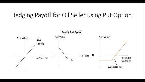 Hedging with Options
