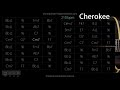 Cherokee jazzswing feel 210 bpm  backing track