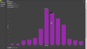 Garch Forecast Distributions