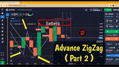 Advance ZigZag Part 2 How Brazilian Analysis & Predict Candlestick // #binary #quotes