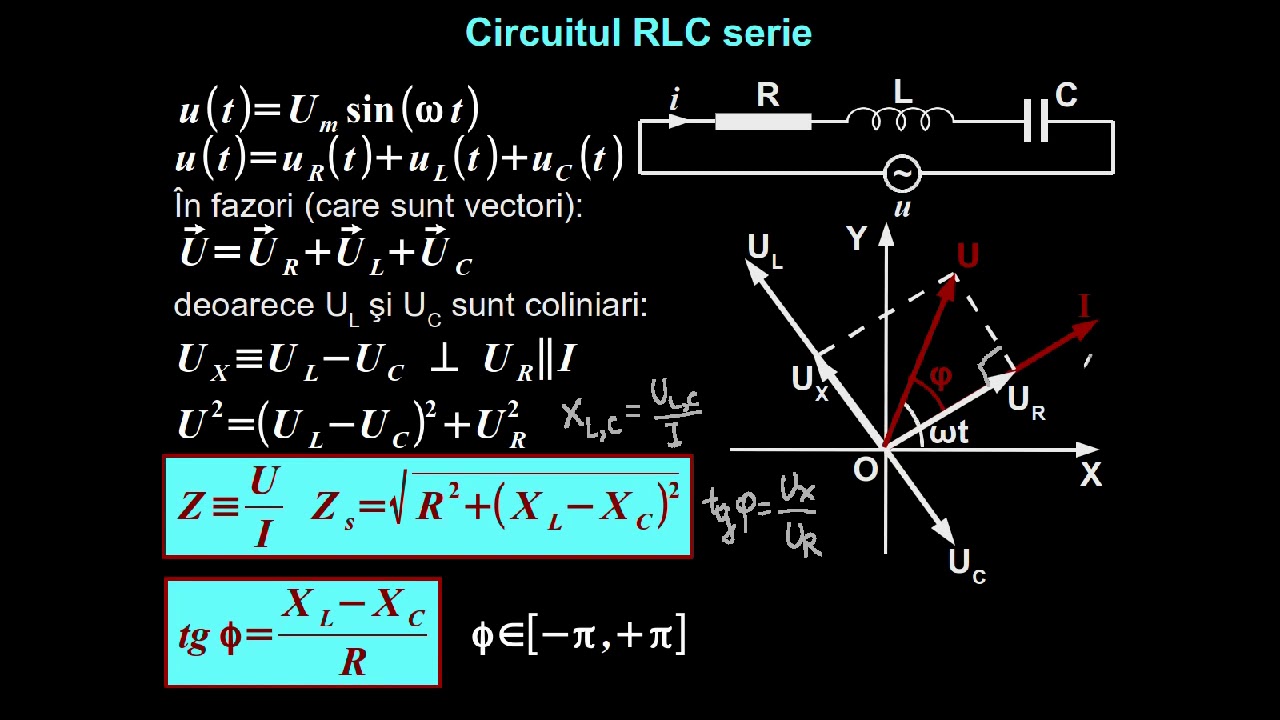 Circuitele RLC serie şi paralel: impedanţa, diagrama fazorială ...