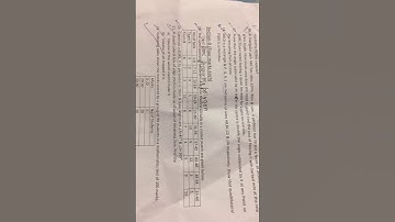Question paper of math class 9th 2018-2019