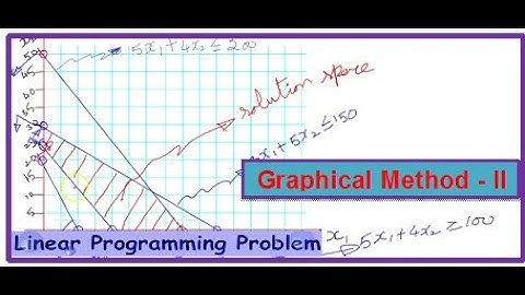 Graphical Method - II | LPP with Multiple Constraints