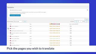 Famous EasyTranslate WordPress Plugin Profile
