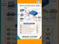 How Network Switch Works? 🔥  | Bright Future Computer Education #networklessons #computer