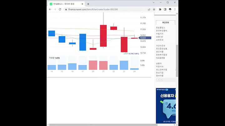 003300한일홀딩스 주가 전망 및 차트 분석