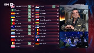 Eurovision 2022 - Τα 12άρια των επιτροπών.