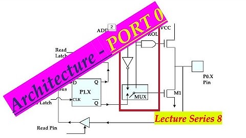 Architecture - PORT 0 (Microcontroller and its Interfacing Lecture Series 8 )