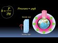 Visualize pressure | atmospheric pressure I How much is 1 atm of Pressure