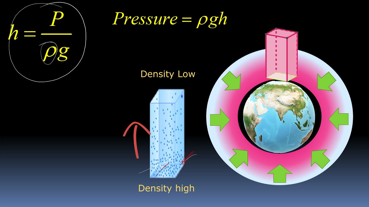 Visualize Pressure Atmospheric Pressure I How Much Is 1 Atm Of Visualize Pressure Atmospheric Pressure I How Much Is 1 Atm Of