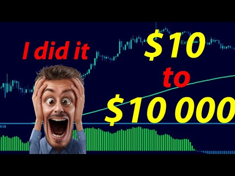 EASY Scalping Strategy For Daytrading Forex / … forex trading for beginners