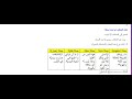 تحضير نص اللغة العربية و التقدم العلمي و التكنولوجي في اللغة العربية للسنة الرابعة متوسط الجيل الثان