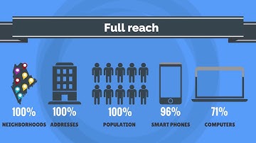 Nordic Data Resources 1