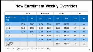 MyEcon Compensation Plan 2025 BEST EXPLANATION! New Overview!